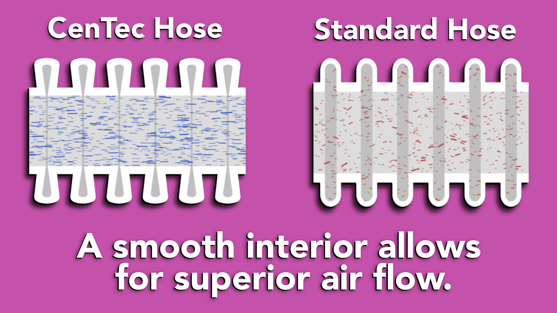 Image depicting the difference between a corrugated and a smooth interior hose, showing that the smooth interior has superior air flow.